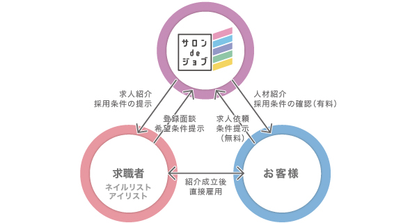図