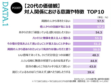 20代・40代の持つ価値観の違いとは？