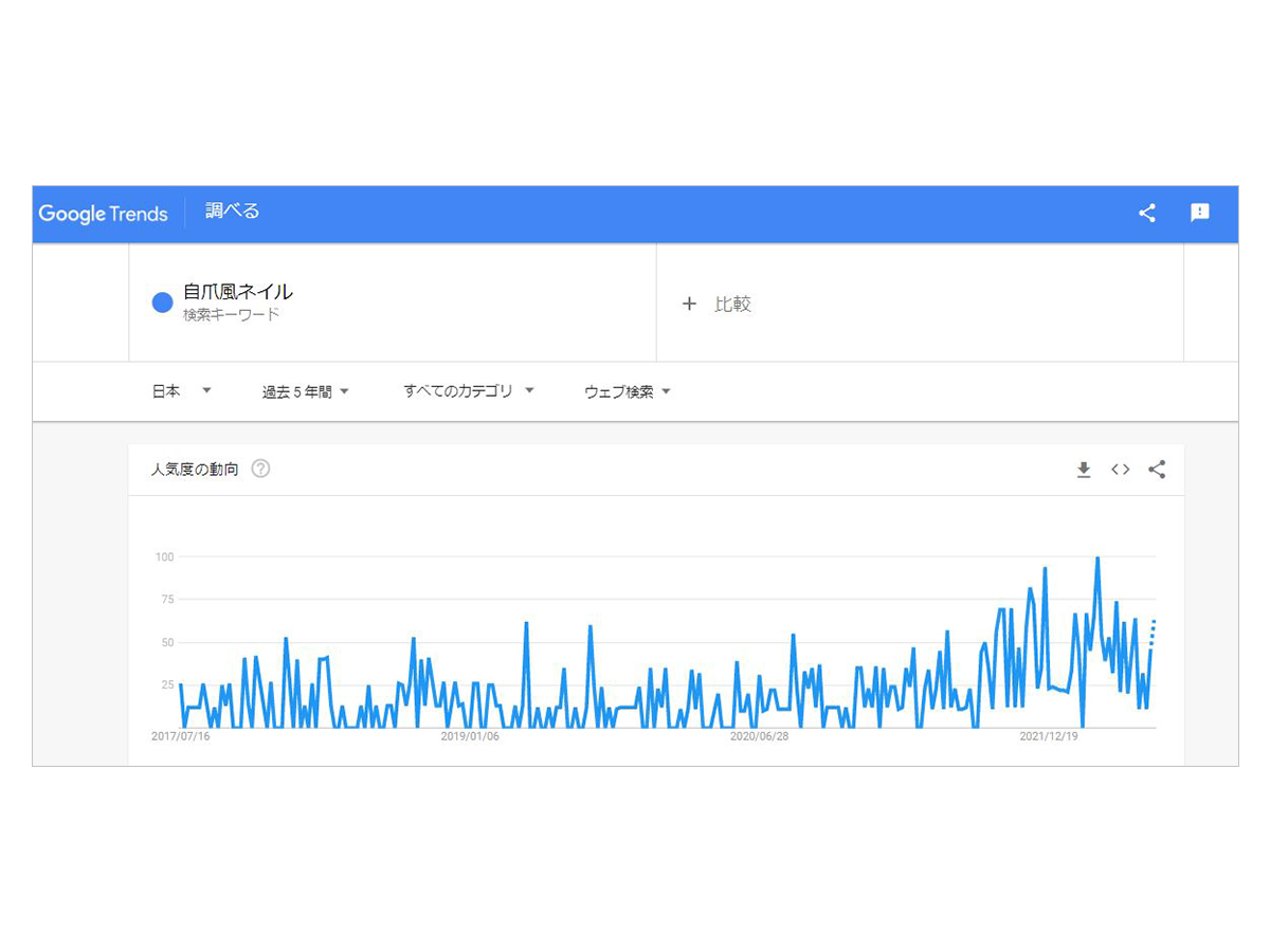 ネイルケアサロン必見！自爪風ネイルが人気急上昇♪