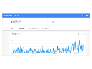 ネイルケアサロン必見！自爪風ネイルが人気急上昇♪