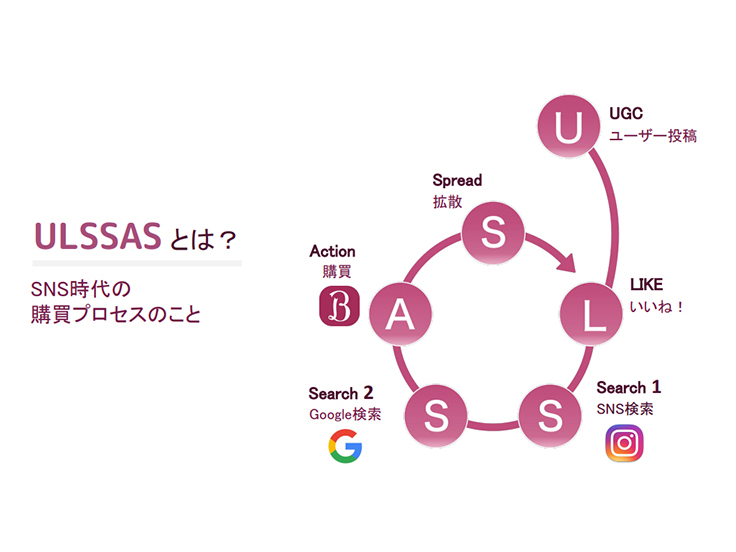 2022年最新版サロン集客の基本について