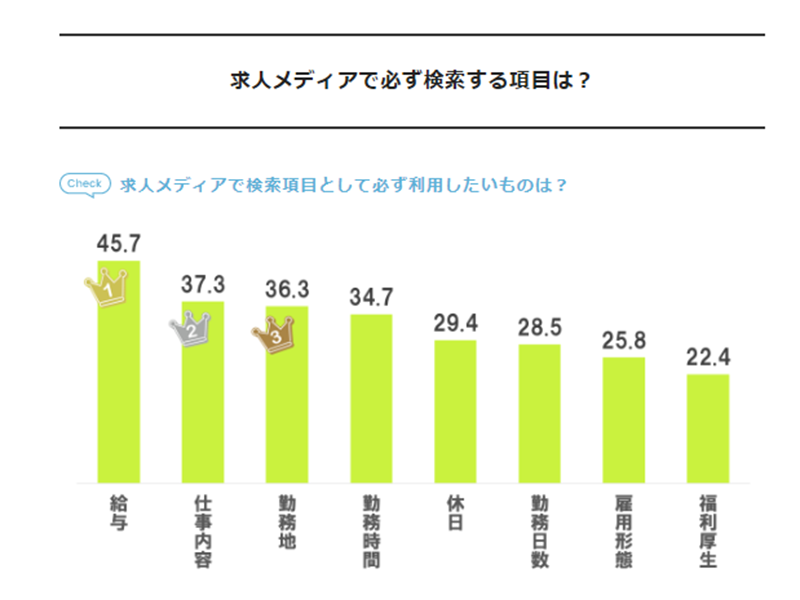 美容サロン、転職の理由1位は？