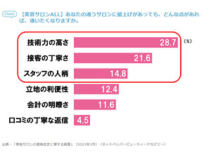 値上げ問題について