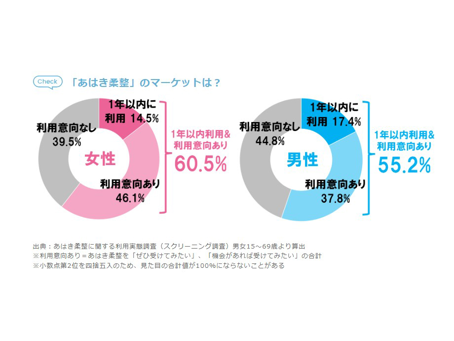 巷で話題のあはき柔整＊注目度はいかに！