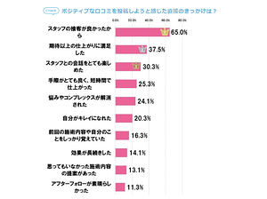 口コミについて♪