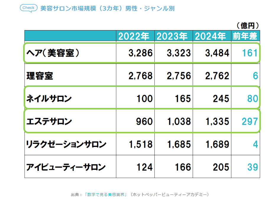 2024年上半期サロン利用動向