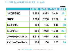 2024年上半期サロン利用動向