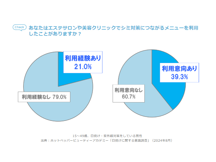 メンズの日焼け対策