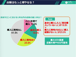 生産性UP！売上拡大のための店販