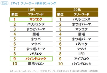 再ブーム?!マツエク人気復活の兆し！